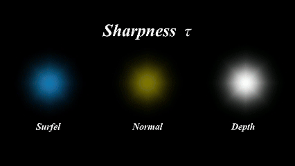 Deformable Radial Kernel Splatting — animated results